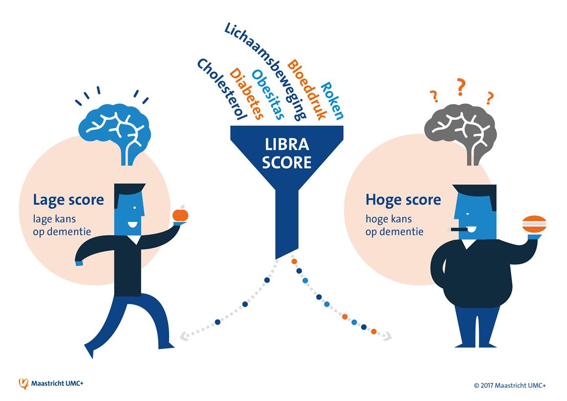 infographicdementie-2017MaastrichtUMC.095226